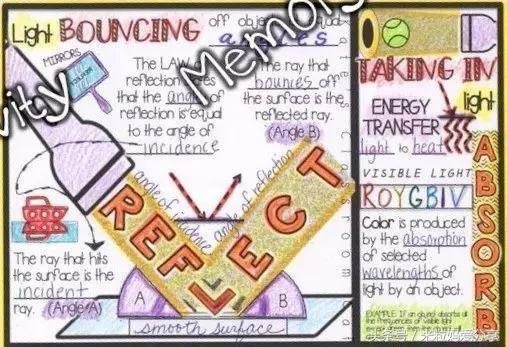 世界上最棒的英文,世界最好用的学习网站