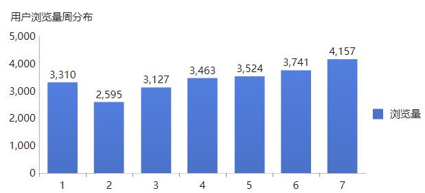 互联网数据分析教程,互联网流量分析入门