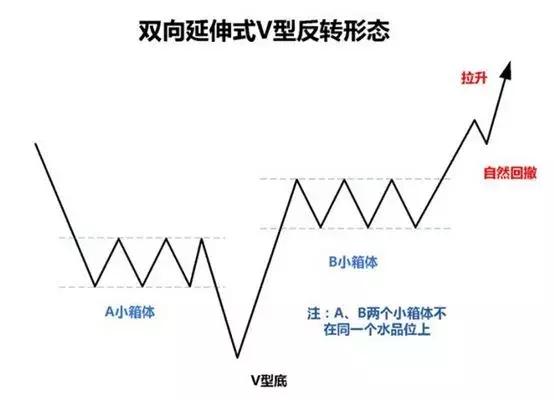 股票八幅图,8字图是什么股票