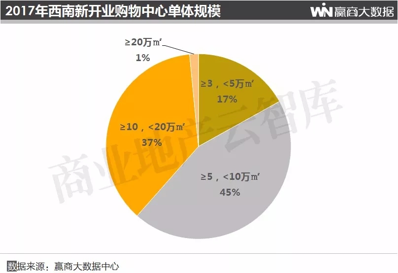 2019购物中心总客流,购物中心2018