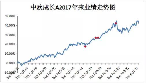 基金公众号哪个比较好,基金公司公众号买基金费用高吗