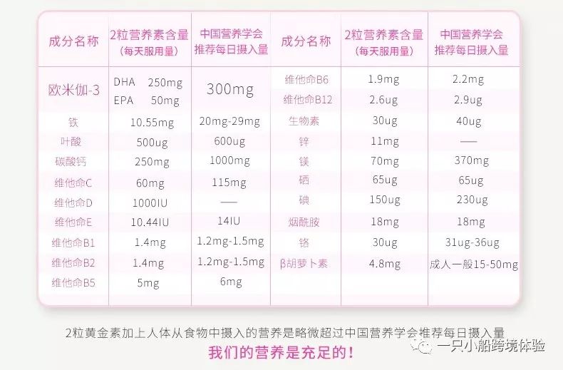 船主,blackmores孕妇黄金素吃多久