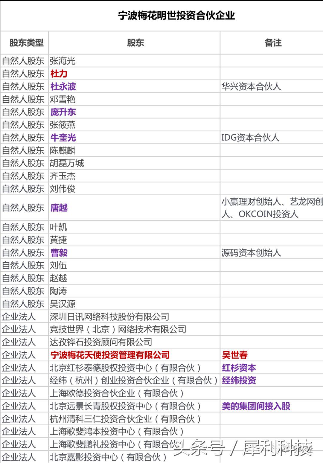杜力辞去趣店董事职务,趣店老板杜力现状
