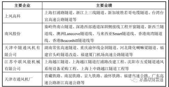 金盾股份风机,金盾股份是低空经济龙头吗