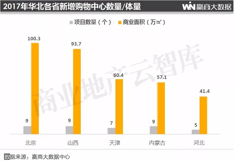 2019购物中心总客流,购物中心2018