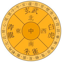 你知道我们耳熟能详的“青龙白虎、朱雀玄武”是来自哪儿吗?