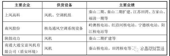 金盾股份风机,金盾股份是低空经济龙头吗