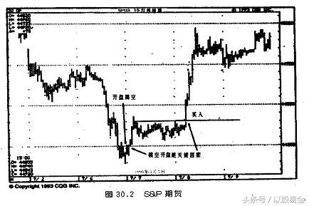 专业投机原理第23章,投机交易技巧大全