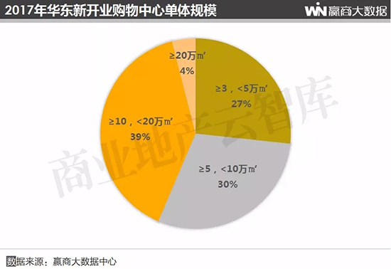 2019购物中心总客流,购物中心2018