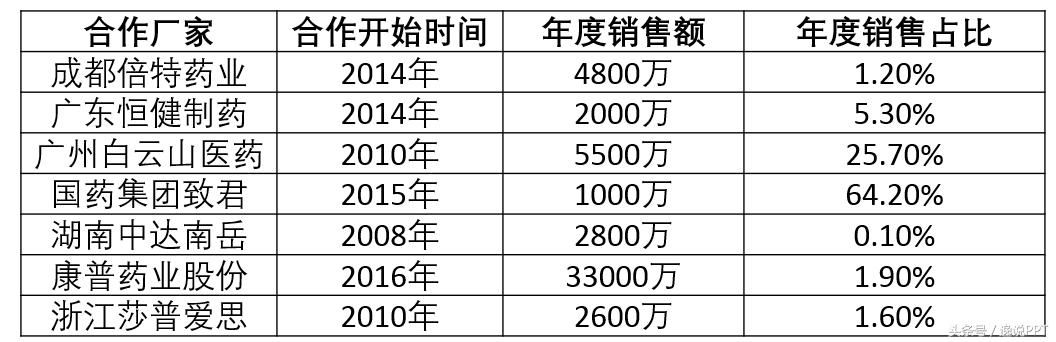 ppt表格100个常用技巧,ppt如何布局及排版