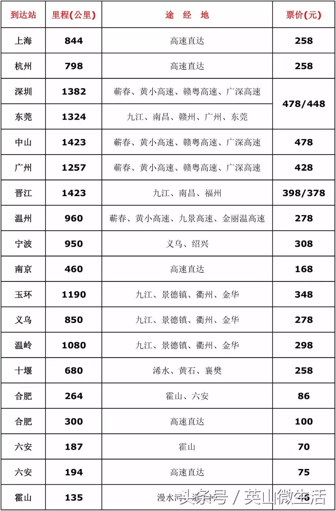 英山县客运站短途时间表,湖北英山县汽车站运营时刻表