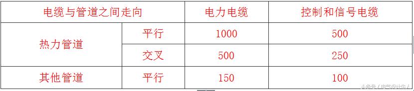 电缆在水里有几种敷设方式,电缆室内敷设有几种方式