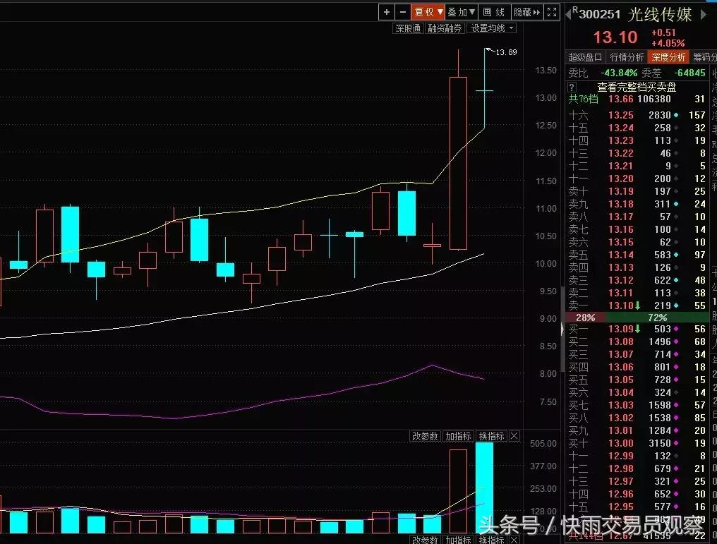 股票亏了30个点怎么翻盘,一只股票亏30%回本需要涨多少