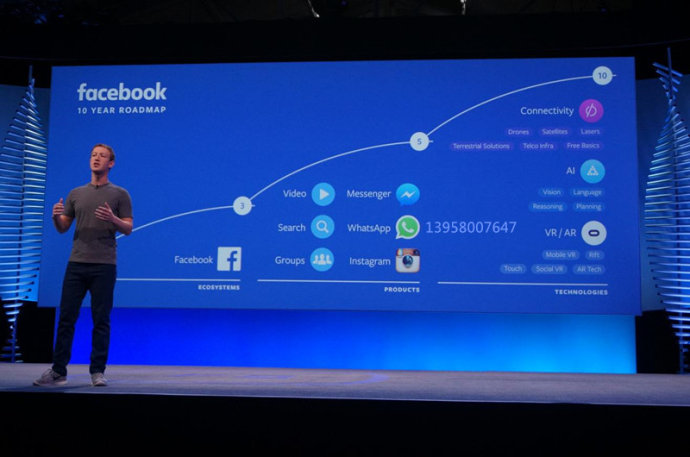 如何利用facebook做营销推广,facebook推广有点击无转化