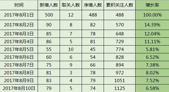 微信怎么导出数据到另一个手机,微信数据报告如何生成