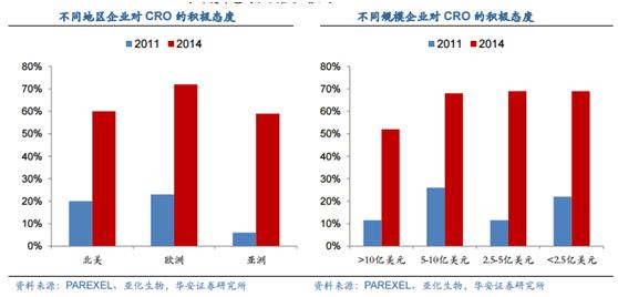 小容量注射剂行业分析报告,注射剂市场前景
