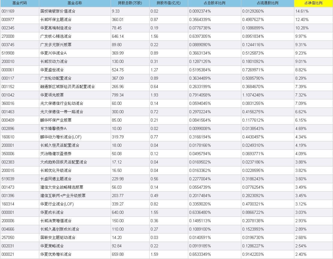基金经理踩雷的原因,哪些基金经理踩了乐视网的雷