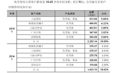龟苓膏生和堂最新消息,龟苓膏生和堂120g