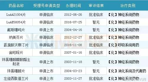 鍥藉唴绁炵粡绯荤粺鐢ㄨ嵂榫欏ご,鍥藉唴绁炵粡鐢ㄨ嵂榫欏ご