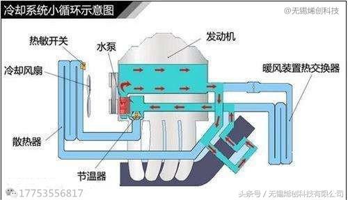 汽车起步肉是怎么了,车子起步变肉了是什么原因