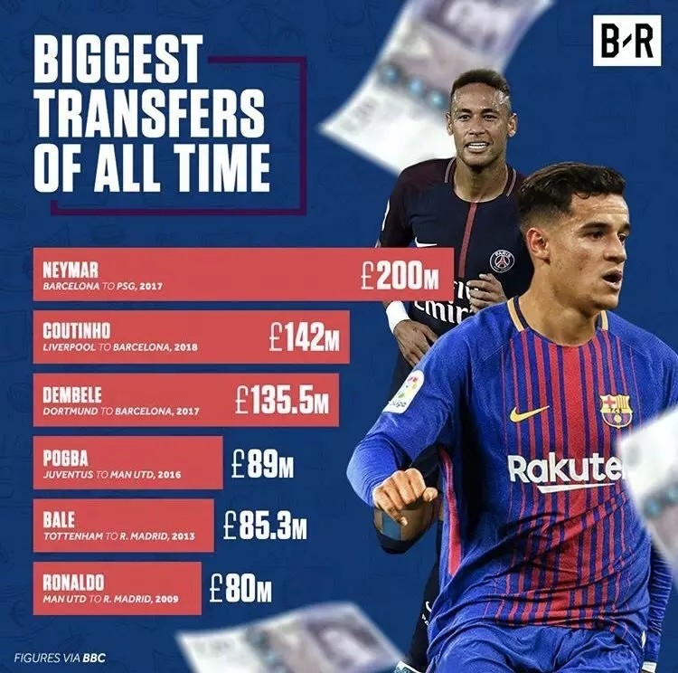 30%的额外浮动转会条款,转会费的浮动条款是什么