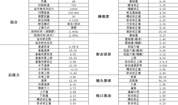 绝地求生ak47为什么难压枪,绝地求生ak47压枪最稳的灵敏度