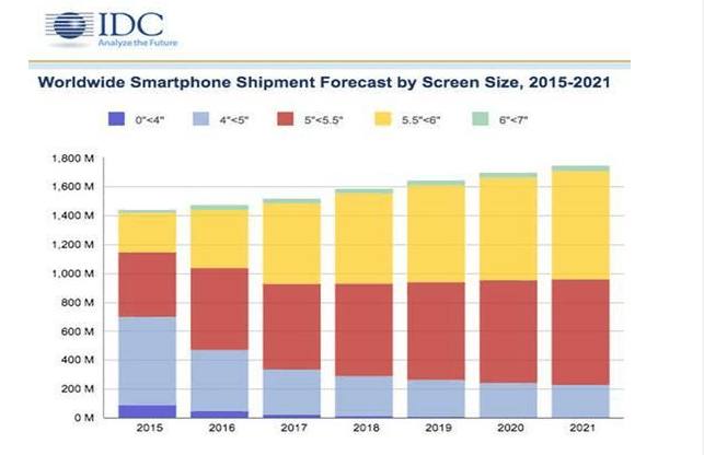 小尺寸屏幕手机推荐,屏幕尺寸最大的手机