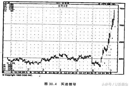 专业投机原理第23章,投机交易技巧大全
