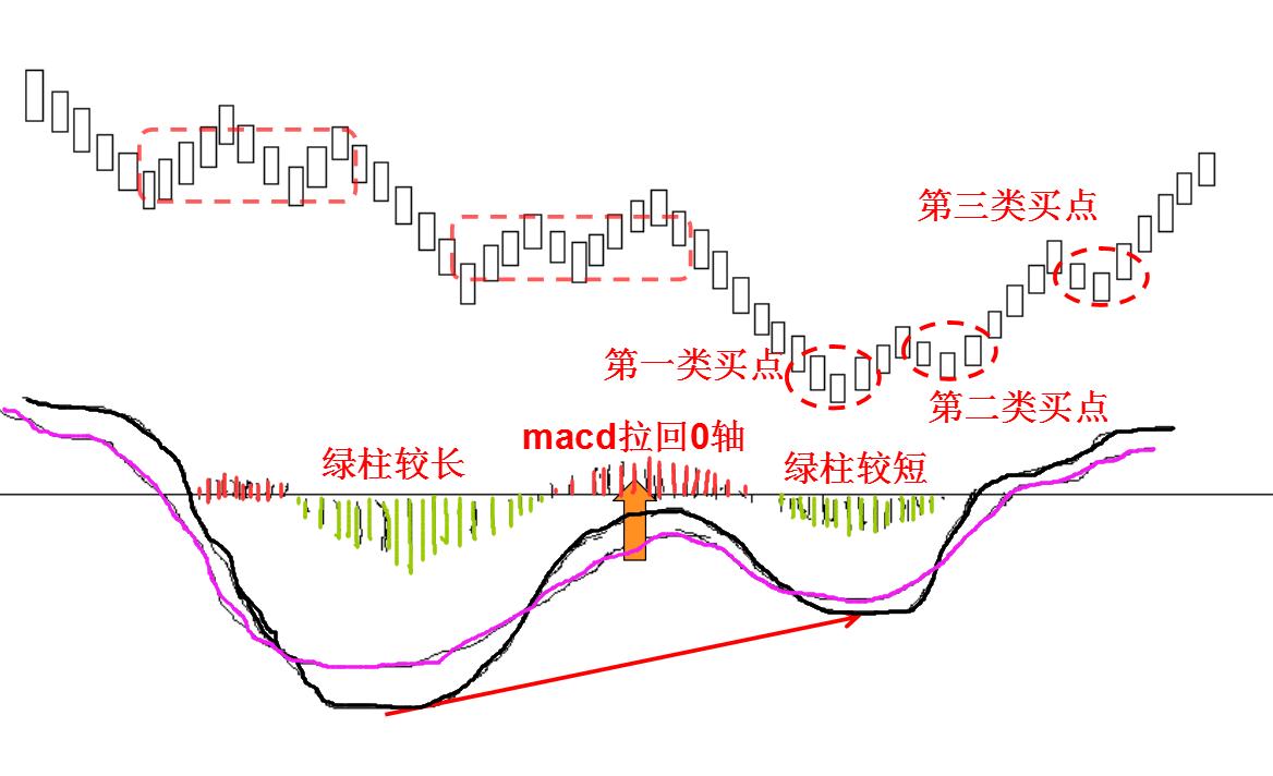 缠论30分钟期货精确买入法,期货突破形态买入法图解