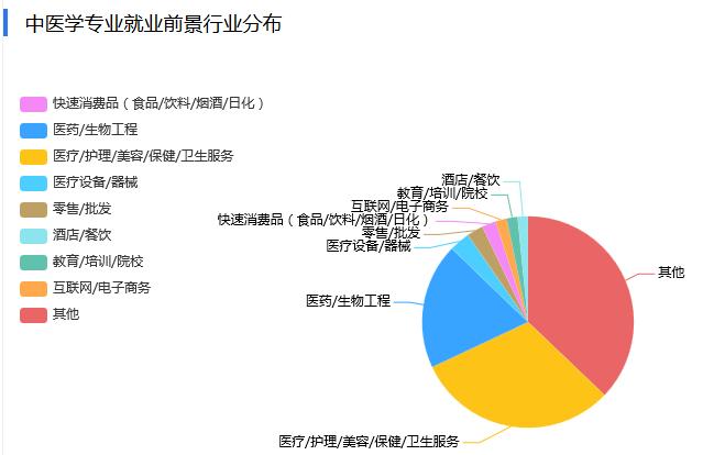 江西成人高考中医学,高考中医学专业前景如何