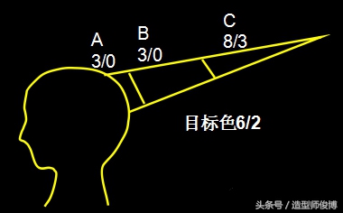 闷青色打底过后操作方法,闷青色最简单的方法