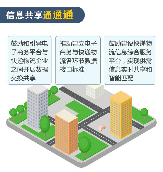 关于快递，这些事儿你不一定知道，但都很重要