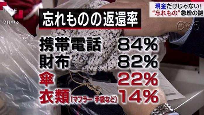 日本垃圾堆里总能捡到成捆的现金,日本垃圾堆为何总能捡到成堆现金