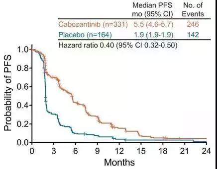 卡博替尼对肝癌的作用,卡博替尼治疗肺癌晚期
