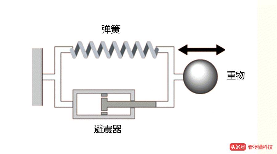 汽车音响振动怎么解决,汽车的振动功能