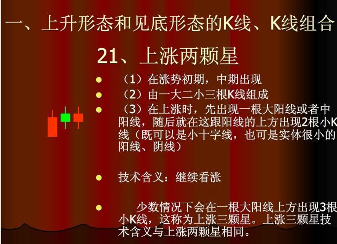 上涨k线组合大全,哪种k线组合上涨概率最大