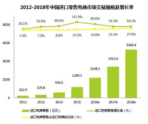 如何从0到1搭建销售团队,如何从0到1的设计业务架构