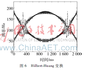 labview波形生成和信号生成,labview信号处理和频谱分析