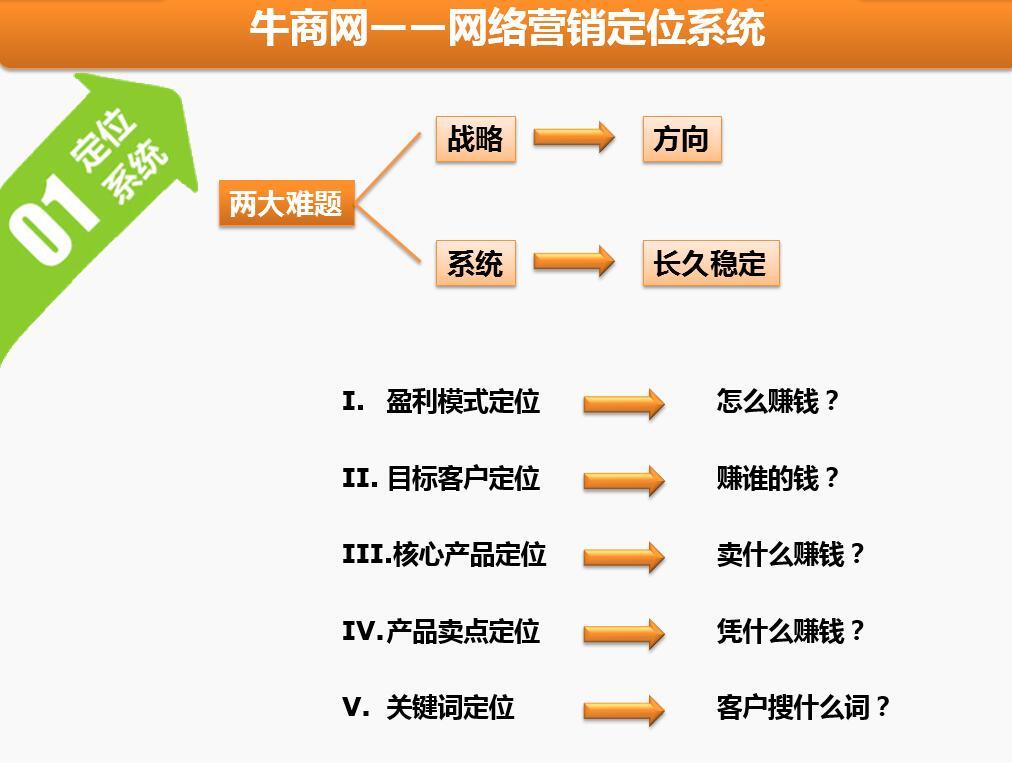 竞品分析技巧视频,竞品分析的十大套路