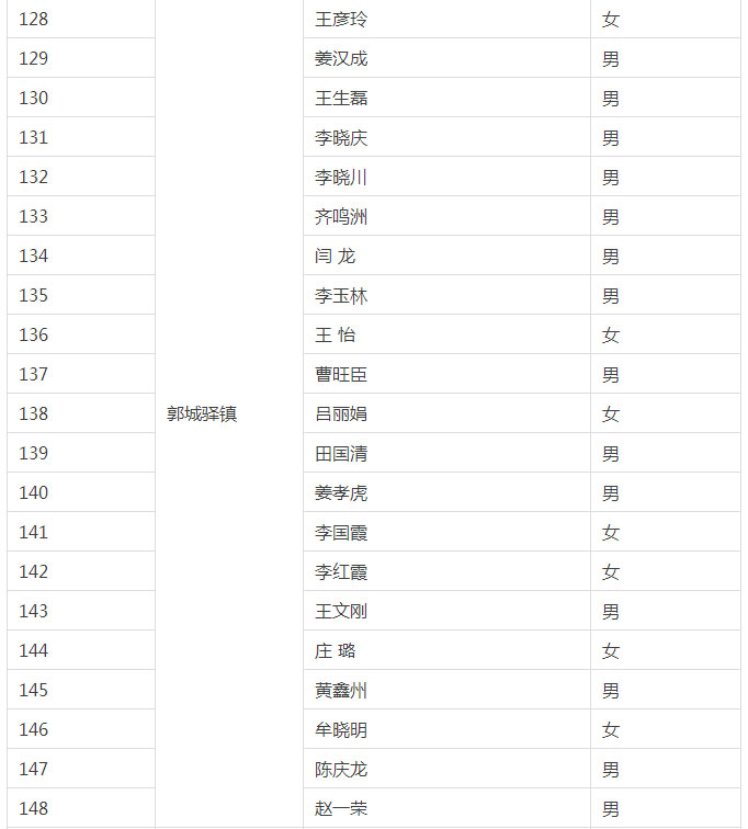 阿里巴巴合伙人招募,电商创业合伙人招聘
