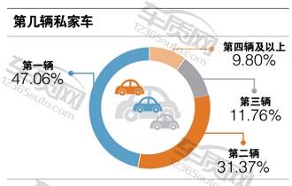 百名车主评新车,百名车主评观致3