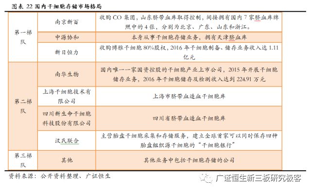 赛莱拉干细胞之旅,广东省广州市赛莱拉干细胞