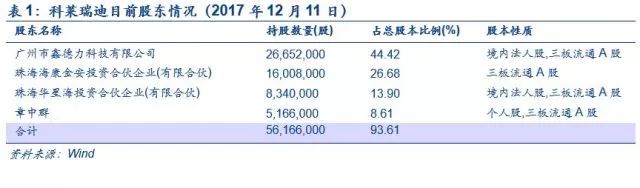 「安信三板·医药深度」科莱瑞迪——放疗*位器定**材行业龙头｜三板医药特色研究「诸海滨团队」