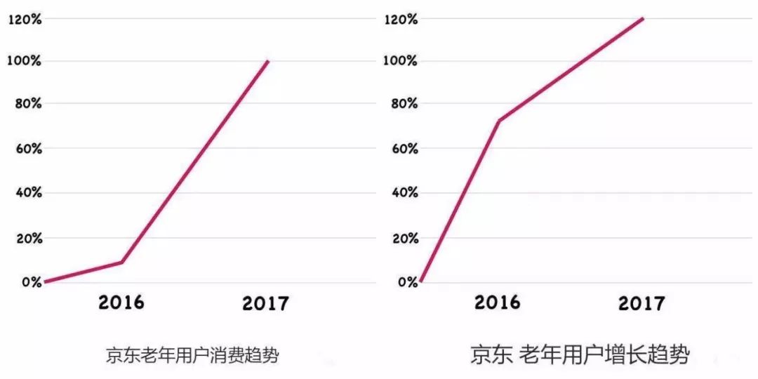 淘宝弄了个“老年版”，你妈喊你付钱了！