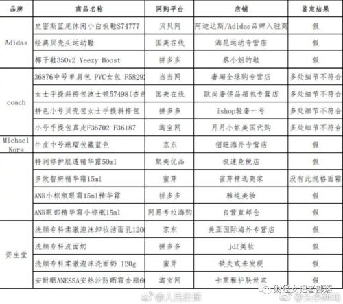 海淘避坑,海淘一定要注意哪些问题