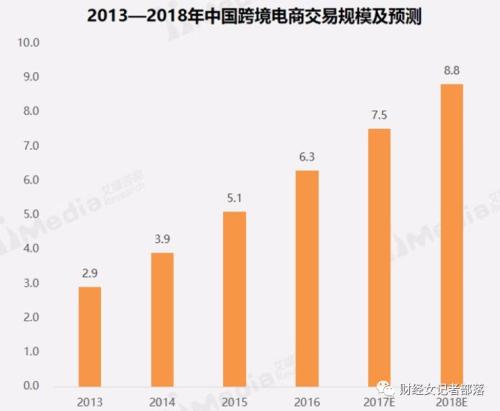 海淘避坑,海淘一定要注意哪些问题