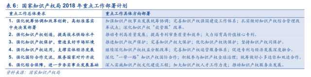 「安信三板·公司深度」超凡股份：关于知识产权市场及超凡的十大核心问题再思考！
