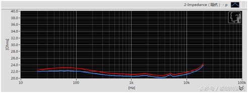 入门级头戴式耳机推荐性价比高,买什么头戴式耳机舒服啊