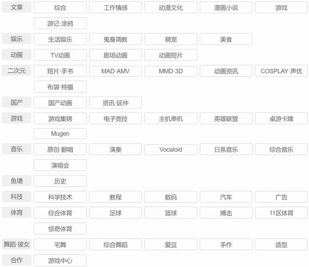 a站b站海外影视剧,a站b站历史