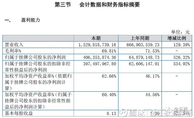 嘉银金科业绩大全,嘉银金科和p2p区别